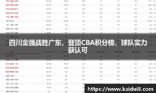 四川金强战胜广东，登顶CBA积分榜，球队实力获认可
