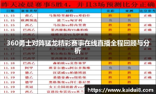 360勇士对阵猛龙精彩赛事在线直播全程回顾与分析
